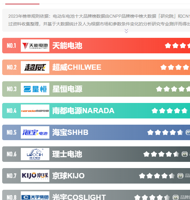 电动车的电池哪种好