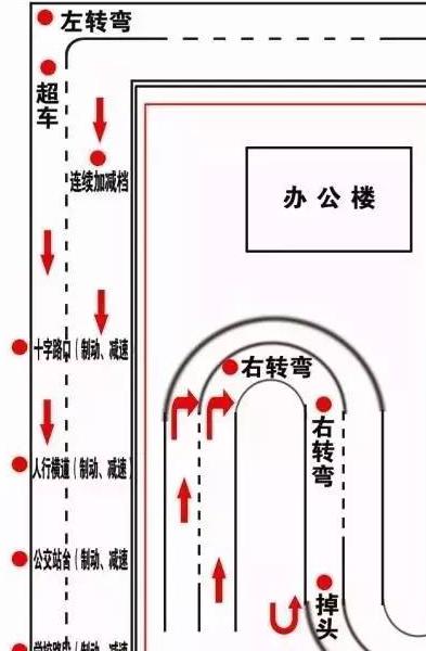 使用离合器半联动控制车速，科目三考试内容及合格标准