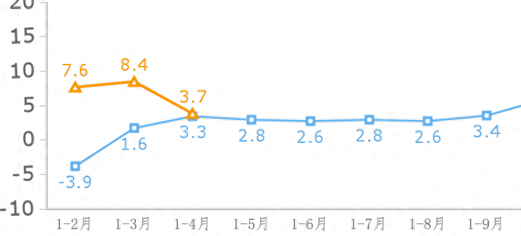 2024年1-5月我国规上互联网企业业务收入同比增长5%