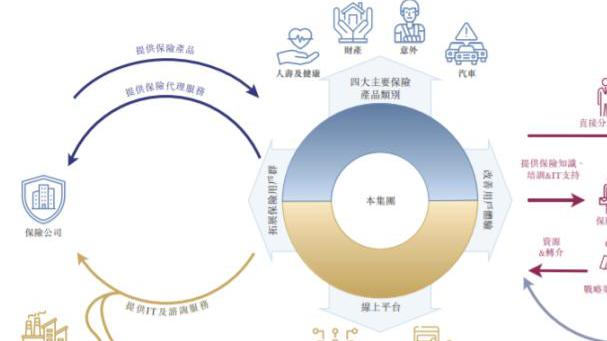 海尔集团旗下保险服务商众淼控股登陆港股，市场竞争与风险并存