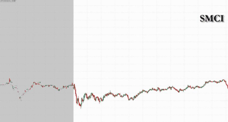 超威电脑 Q4 营收超预期，股价盘后却跳水超 10%，AI 服务器业务盈利能力引发担忧