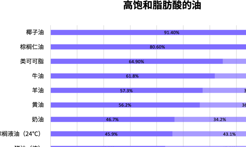 油烧多久对身体有危害