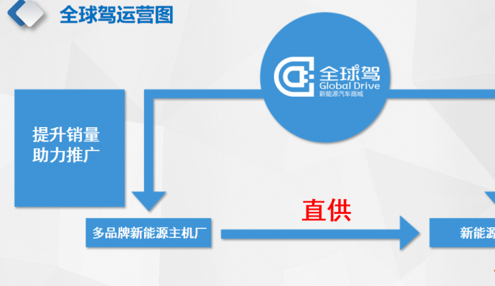 汽车机油跑业务难不难