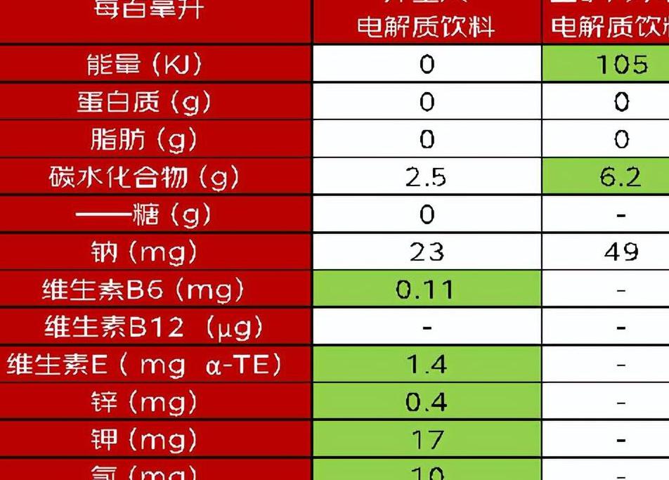 能量水什么时候用