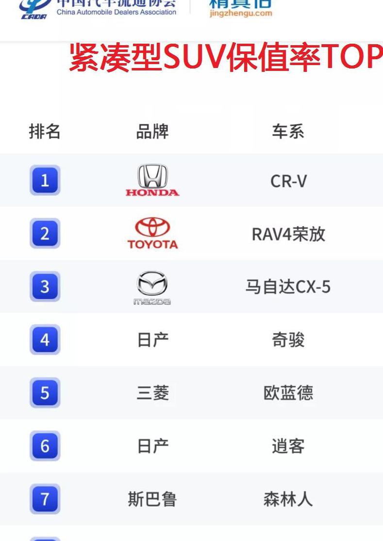 紧凑型车保值排行