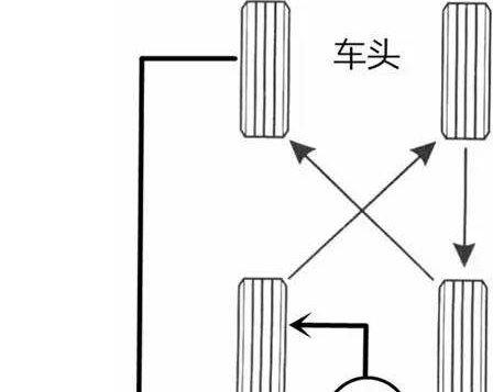 非全尺寸备胎能换到前轮吗