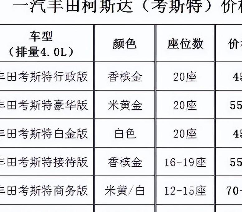 丰田考斯特商务车价格