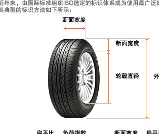 轮胎尺寸可以换吗