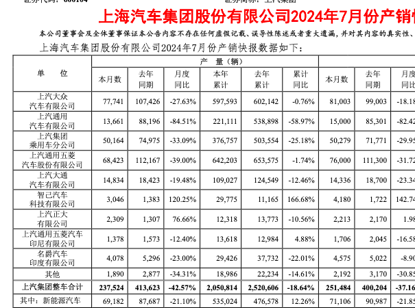 上海大众动力总成有限公司招聘