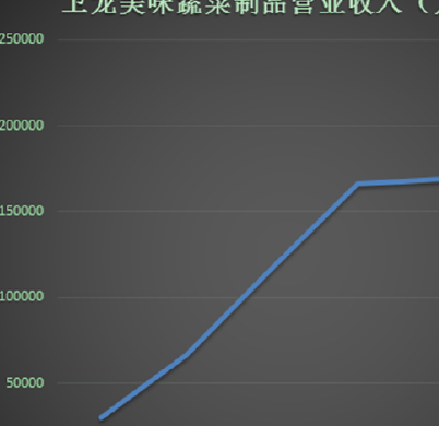 卫龙美味中期业绩超预期，净利润同比增长 38.9%，它做对了什么？