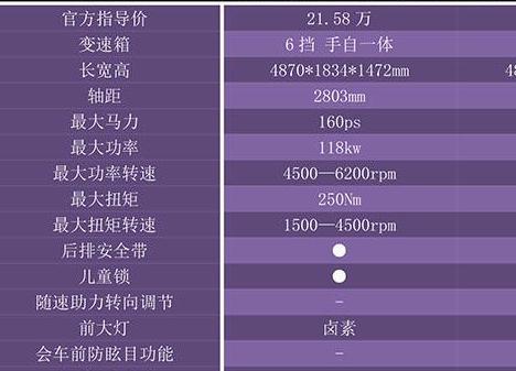 帕萨特新老款对比：7100 元差价，外观细节与动力有何不同？