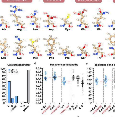 GPT-4 语言模型可高精度模拟简单氨基酸和蛋白质结构