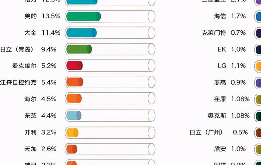 家用中央空调品牌如何选择