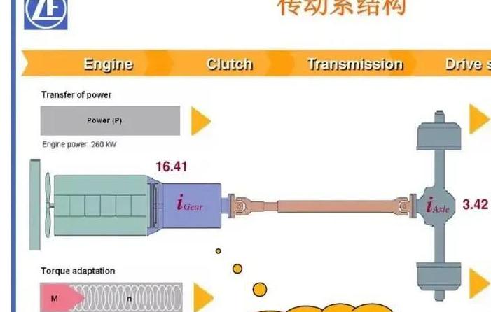 高转速发动机最佳行驶转速