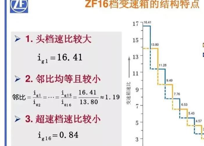 高转速发动机最佳行驶转速