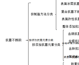 抗菌银离子是什么成分