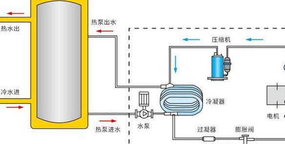 太阳能加空气能热水器