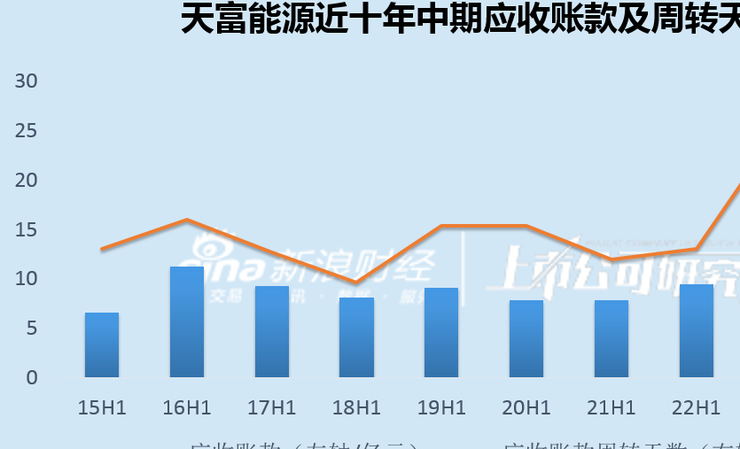 天富能源上半年收利双增，资金困境却日益加剧