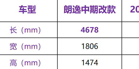 上海大众新朗逸图片