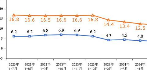 2024 年 1-7 月我国电信业务收入情况公布，总量同比增长 11.2%