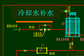 落地式膨胀水箱哪家买