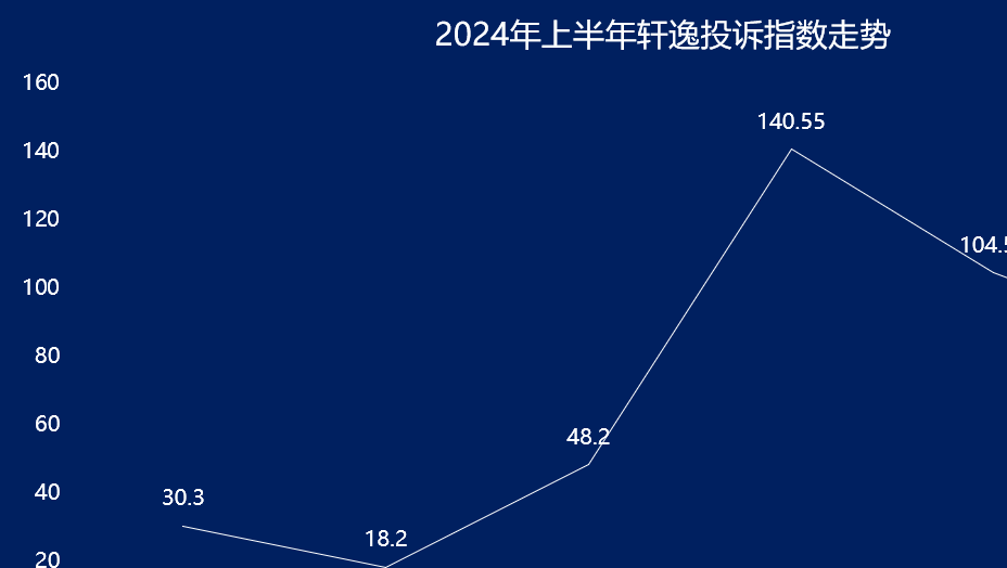 2024款新轩逸用户手册