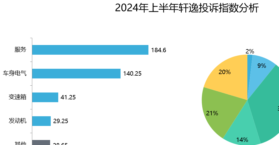 2024款新轩逸用户手册