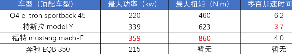 上海奥迪车改哪家好