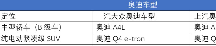 上海奥迪车改哪家好