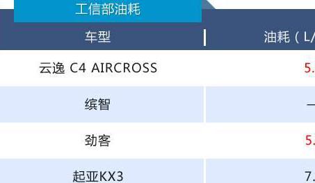 东风雪铁龙c4 手动挡车价格