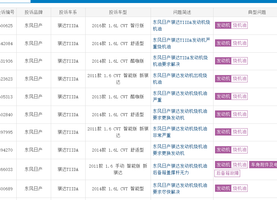 新骐达机烧机油图片