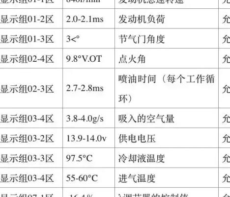 途观 停车辅助系统 故障