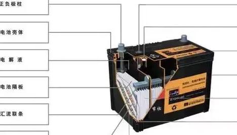 汽车蓄电池：铅酸与免维护型的区别、构造及作用详解