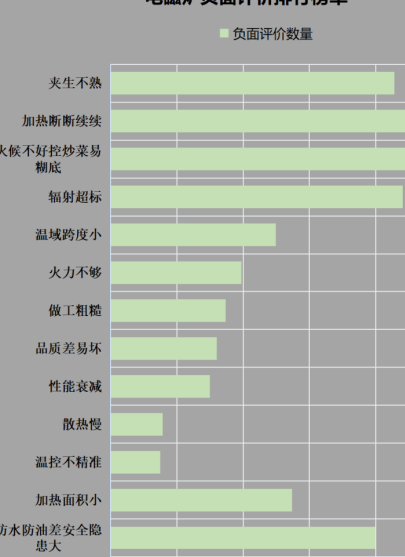 吃电磁炉火锅对孕妇有影响吗