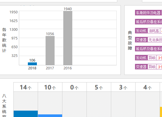 全新途胜1.6t起步抖动