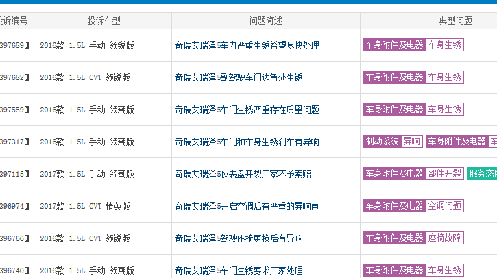 全新途胜1.6t起步抖动