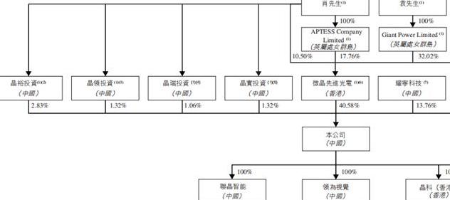 广东晶科电子股份有限公司多次冲击上市，保荐机构为中信证券