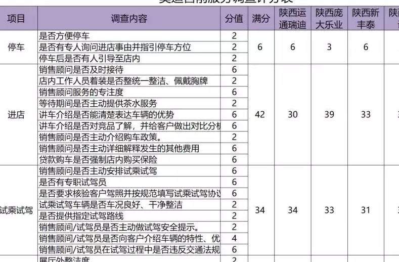 奥迪4s店一般装潢有哪些项目