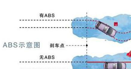 公路车刹车线调节器