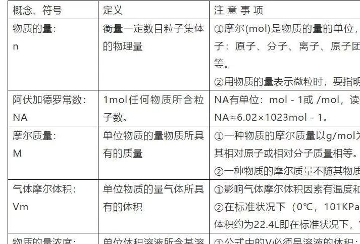 高中化学必修一混合物分离与粗盐提纯全攻略