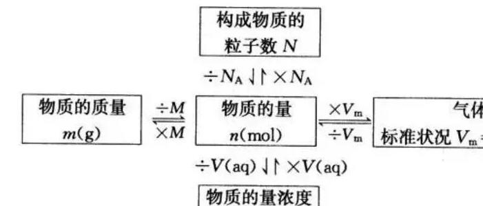 钠在常温下切开后表面变暗