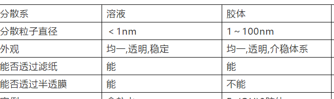 钠在常温下切开后表面变暗