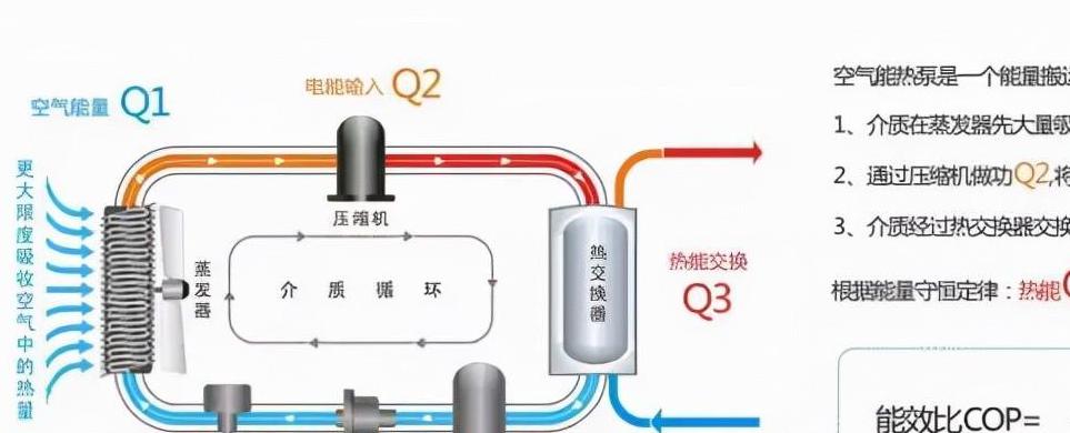 空气能热水量显示空的