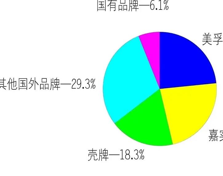 从进口润滑油主导到国产润滑油崛起，背后原因引人深思