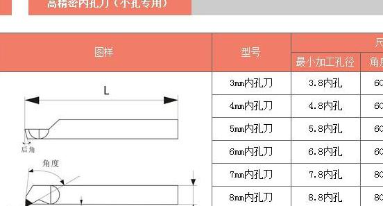 精车时切削用量的选择