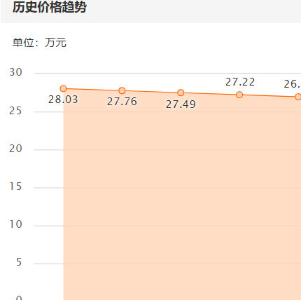 名爵3二手车质量怎么样