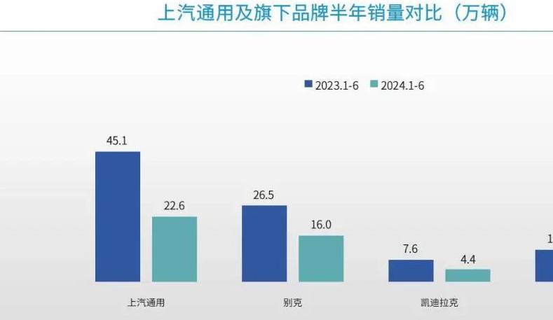 2024款科鲁兹安全性