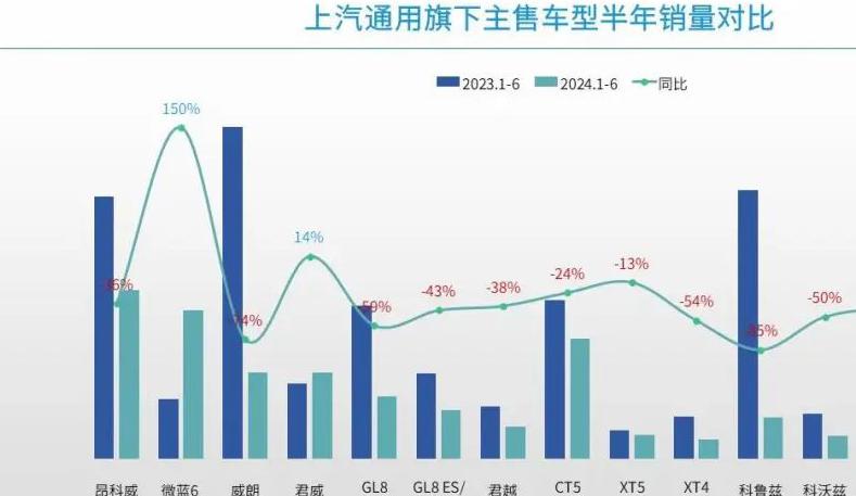 2024款科鲁兹安全性