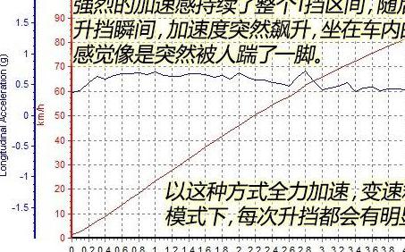 宝马730自动驾驶模式