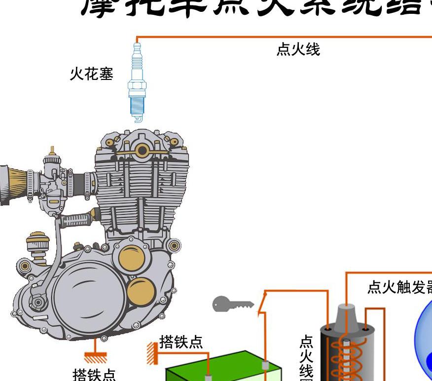 摩托车电瓶有点打火没反应